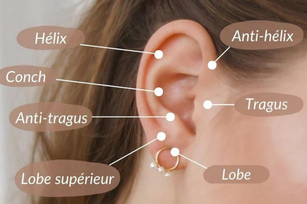 Les différents piercings d'oreilles : noms et appellations