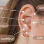 Les différents piercings d'oreilles : noms et appellations